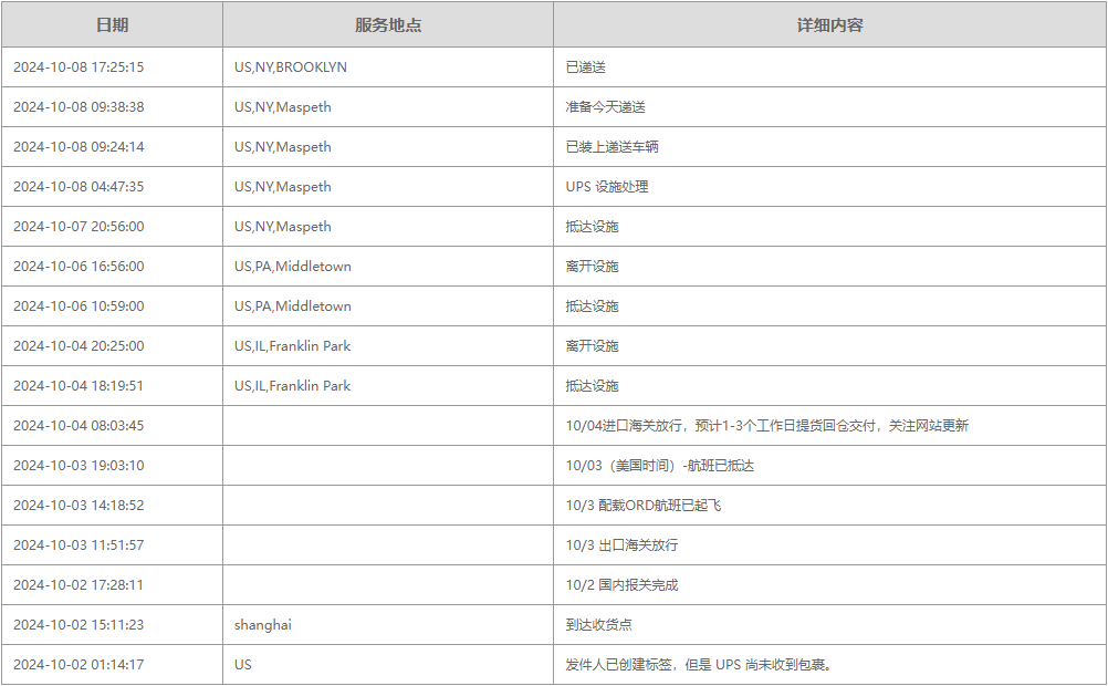 上海亞馬遜fba頭程發(fā)家居用品到加拿大魁北克倉(cāng)庫(kù)